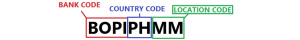 Philippines BPI SWIFT/BIC Code
